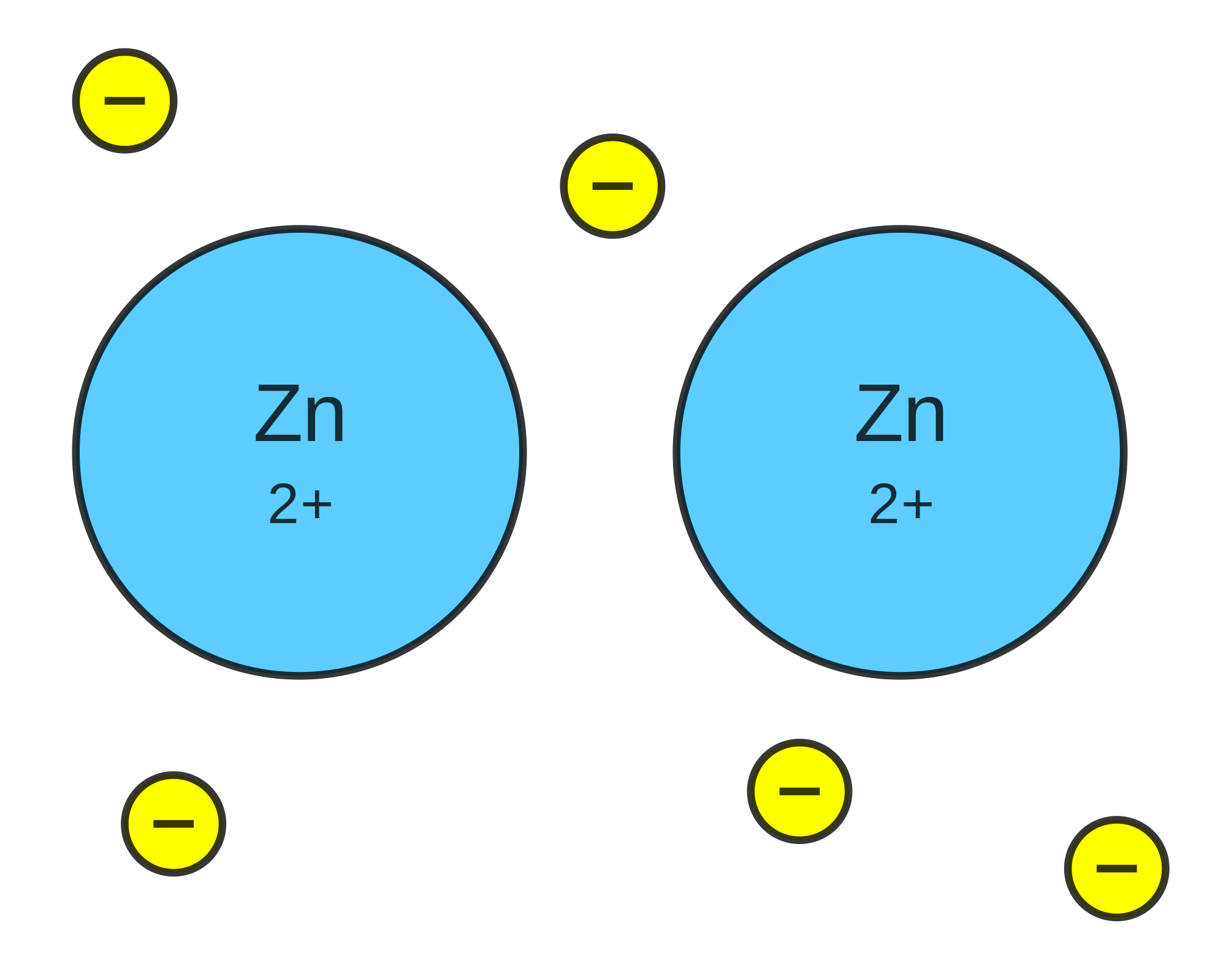 Metallic Bond