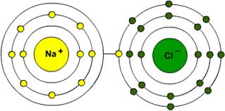 element cl protons