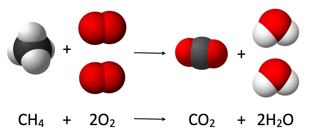 Combustion of Methane