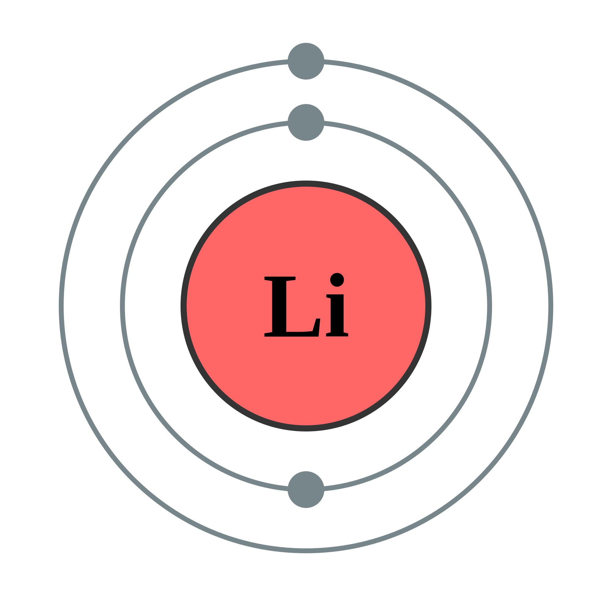 bohr model of lithium atom